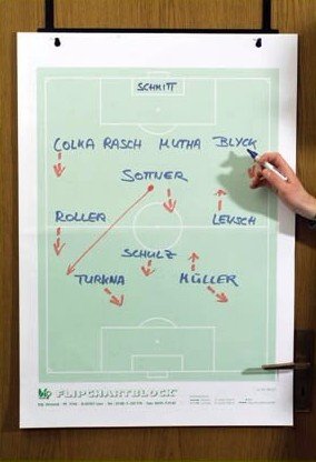 Flip Chart